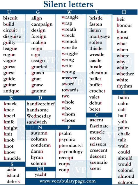 5 letter words containing ois|5